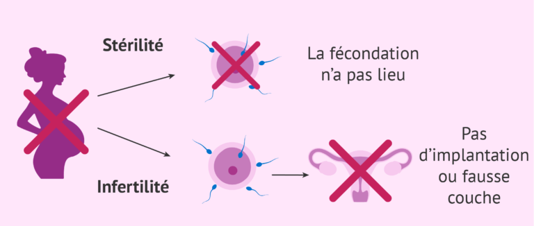 Comment Libérer votre fertilité avec notre traitement contre l'infertilité