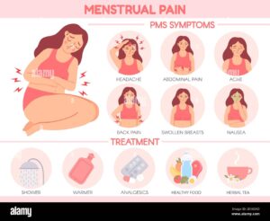 Syndromes Prémenstruels Traitement Naturel Symptômes Menstruels douleurs-menstruelles-symptomes-du-spm-et-traitement-du-syndrome-premenstruel-douleurs-abdominales-et-maux-de-tete-chez-les-femmes-infographie-sur-le-vecteur-du-cycle-menstruel-2e56dkd