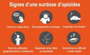 Libérez-vous de la Dépendance aux Opioïdes Remède Naturel