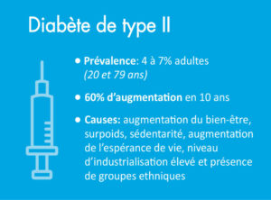 Comment soigner et Traiter le Diabète de Type 2 Naturellement