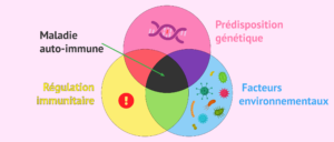 Guérison Naturelle des Maladies Auto-Immunes, Les maladies auto-immunes, telles que la maladie cœliaque et la sclérose en plaques